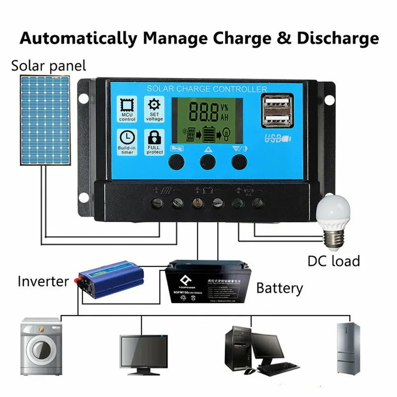50W 태양 전지 패널 키트 40A 태양 광 충전 컨트 - Outdoor Camping Van 리뷰 및 가격