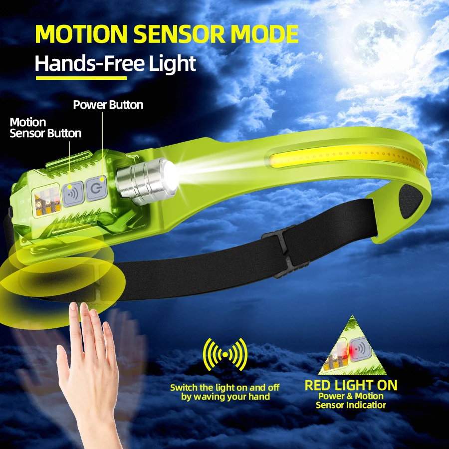 강력한 LED 헤드램프 휴대용 충전식 헤드 플래시라이트 - Outdoor Camping Lantern 리뷰 및 가격