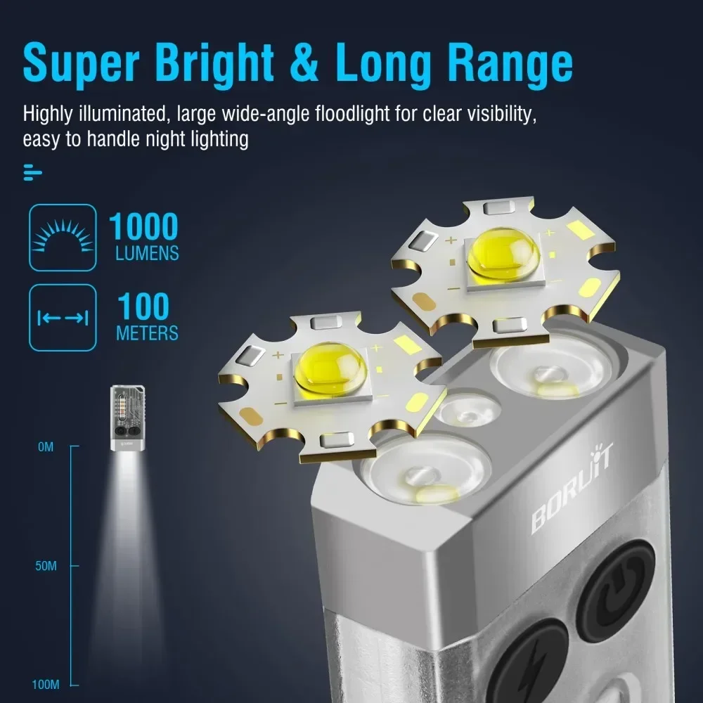 BORUiT V10 키체인 UV LED EDC 형광 플 - Outdoor Camping Lantern 리뷰 및 가격
